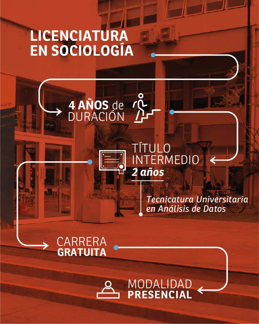 Sociología: cuatro años de cursado y tìtulo intermedio a los dos años