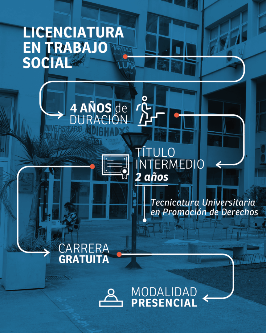 Trabajo Social: cuatro años de cursado y título intermedio a los dos años